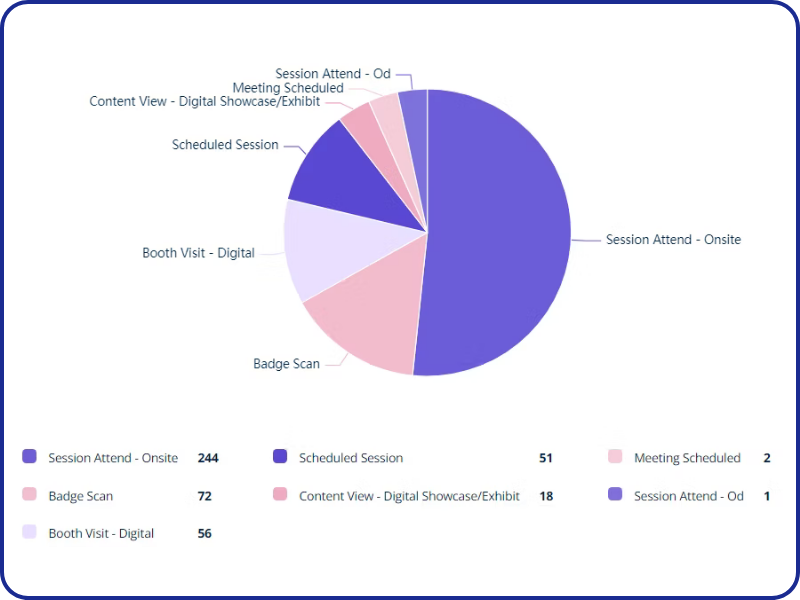 twd25-ma-leadinsights-why