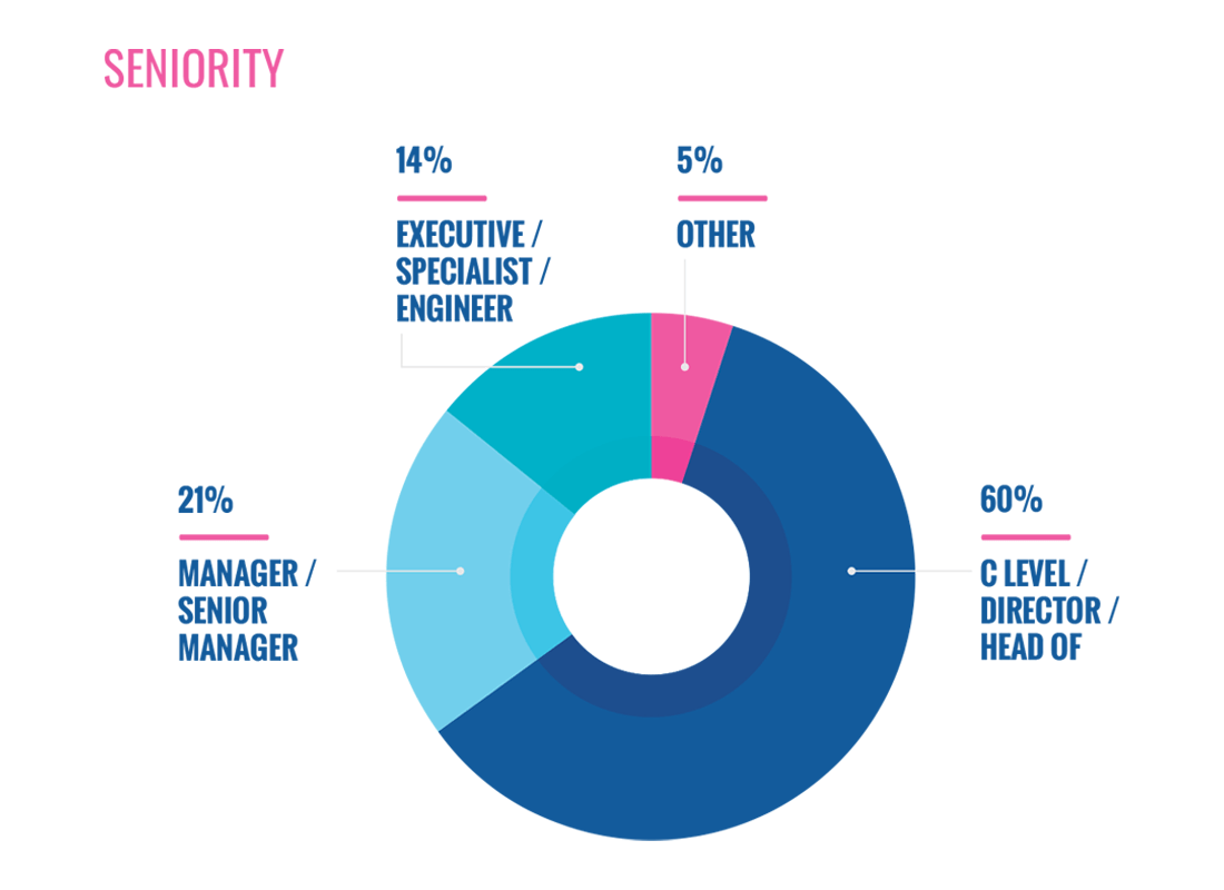 Tissue World Visitor Seniority