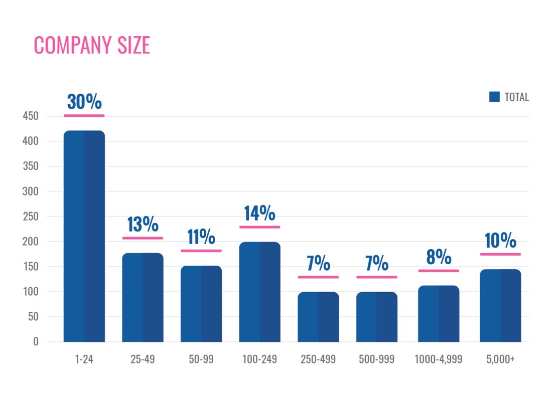 Tissue World Visitor Company Size