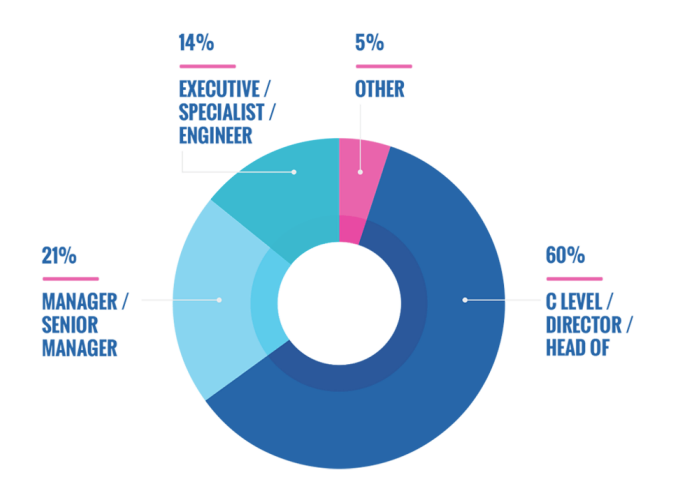Tissue World Visitor Seniority