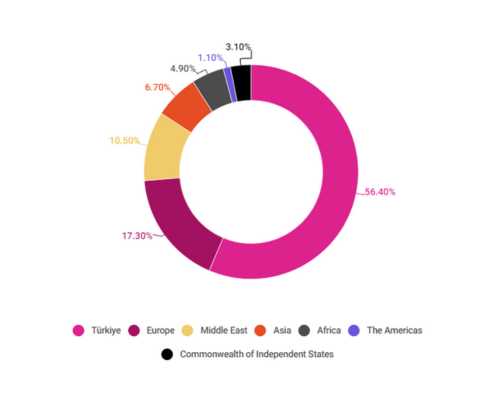 EME23TWE_TS_TWIstanbulContinentsInfographic