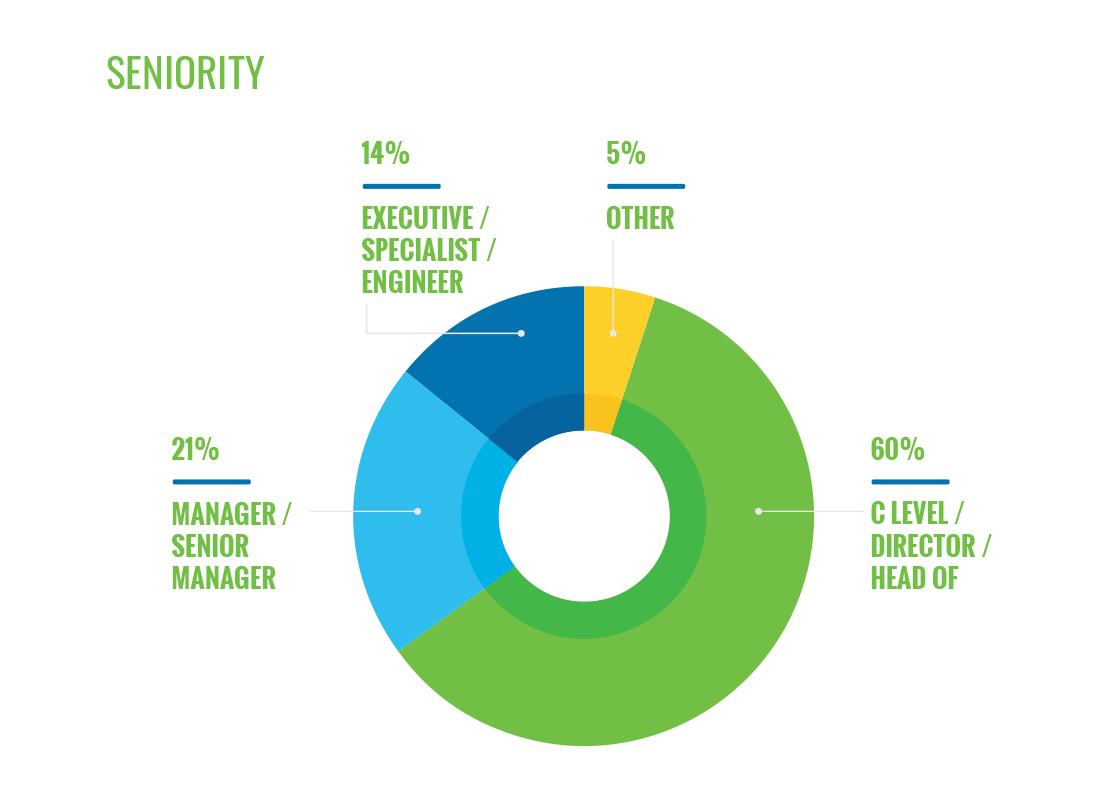 Tissue World Visitor Seniority