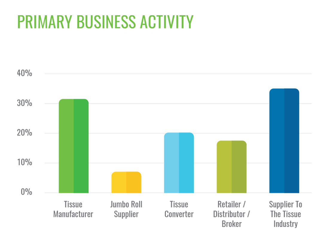 Tissue World Visitor Business Activity